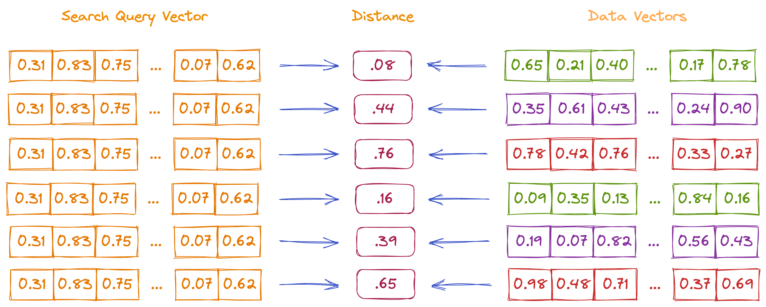 Vector Embedding Calculation