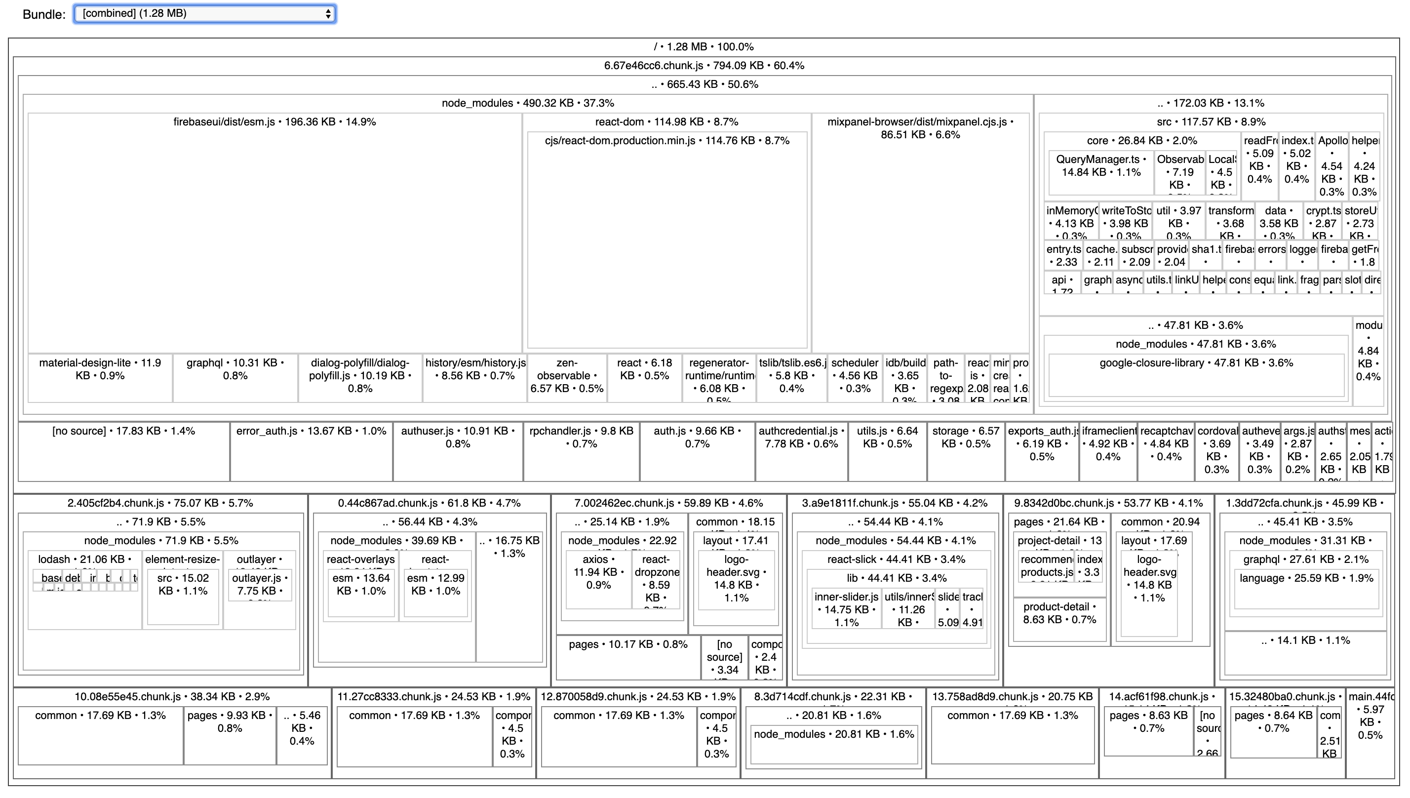 Source map explorer view for modules