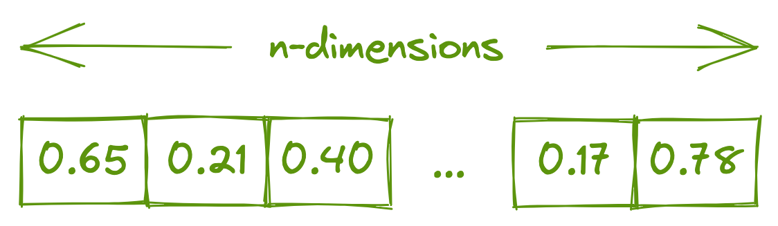 Vector Representation